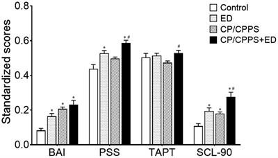 Frontiers Evaluation of psychological stress cortisol awakening